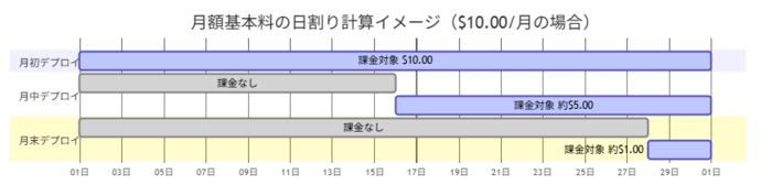 月額基本料の日割り計算イメージ.png