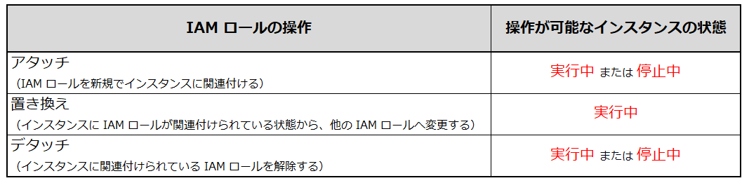 画表