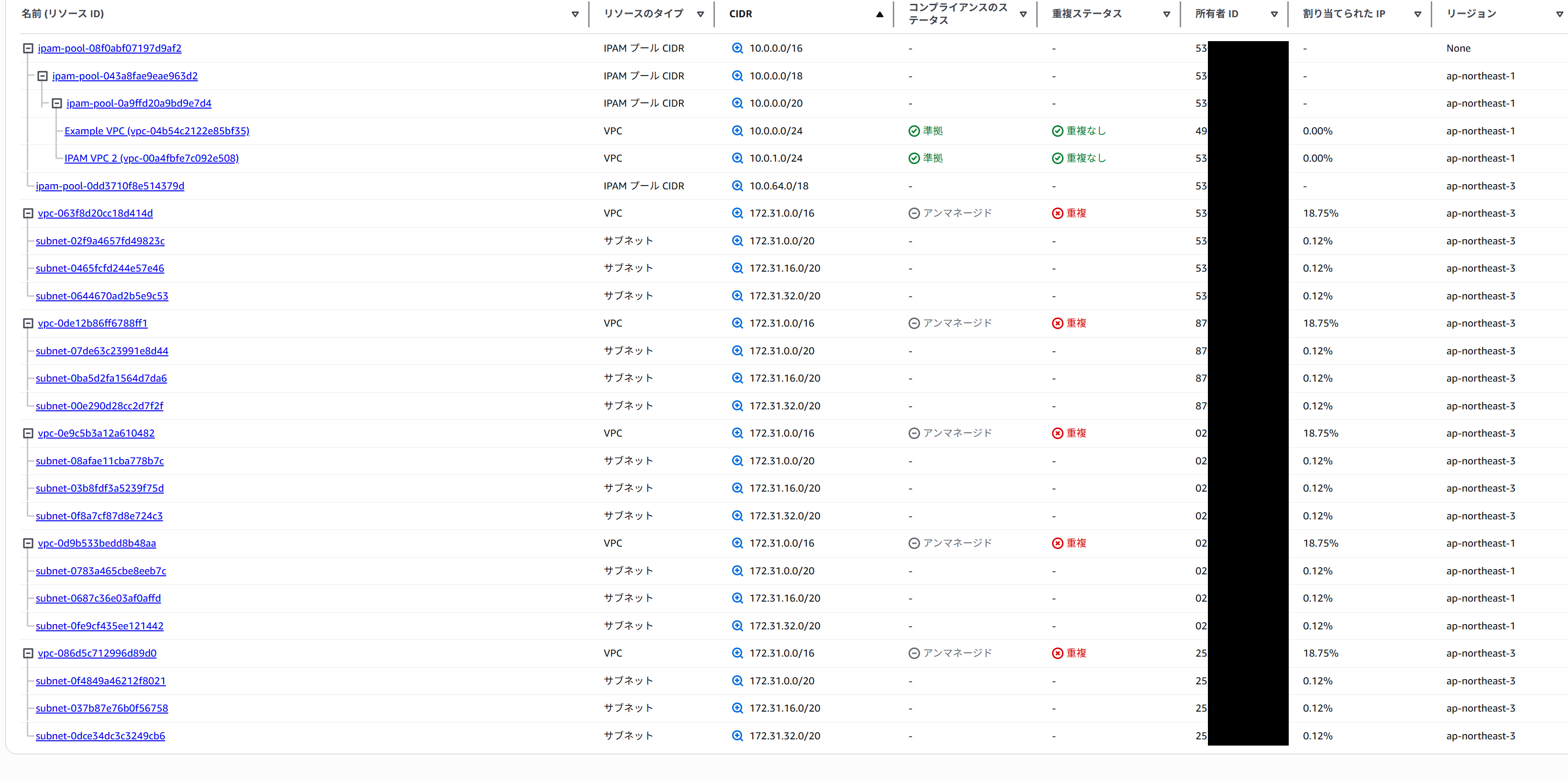 ipam-overview(リソース一覧).png