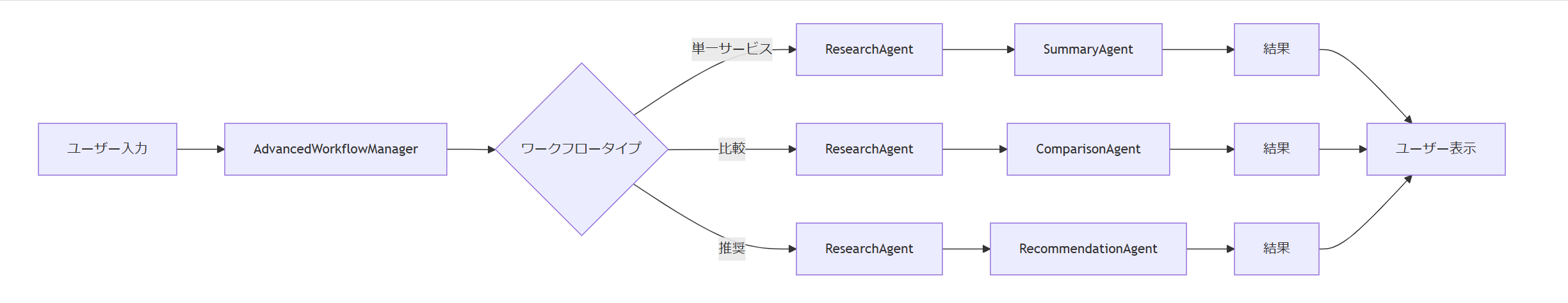 wf図.png
