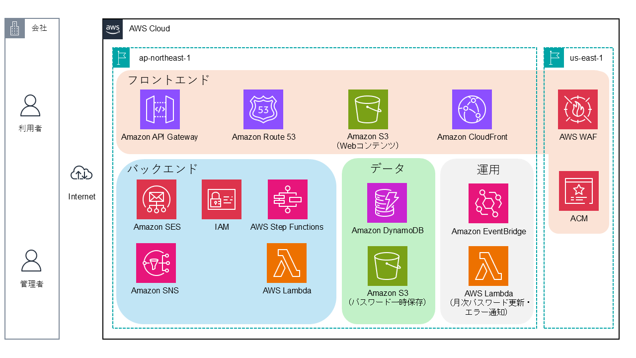 構成図.png