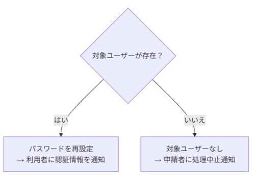 申請フロー-004.png