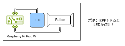 構成図2.png