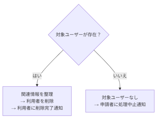 申請フロー-003.png