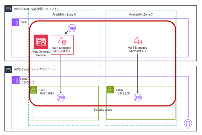 ディレクトリスタックのデプロイ.png