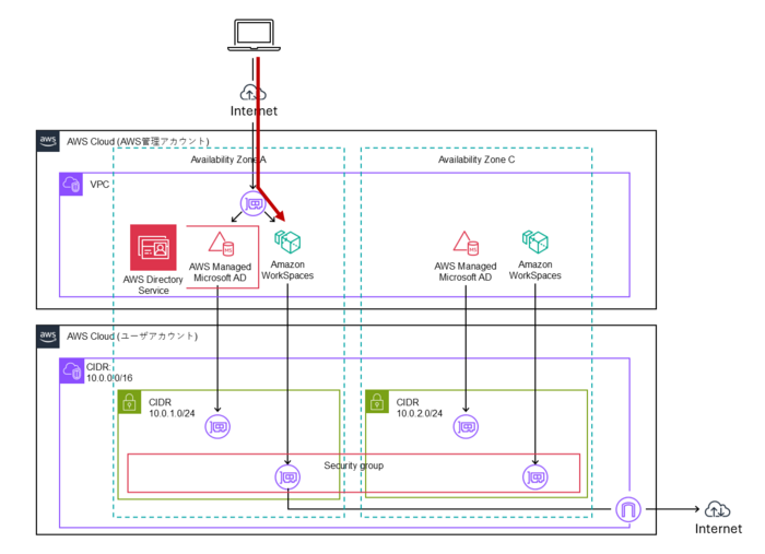 ステップ2_WorkSpaces への接続.png