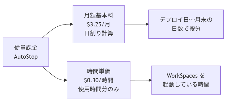従量課金の料金構成.png