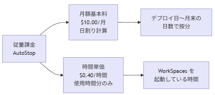 従量課金の料金構成.png