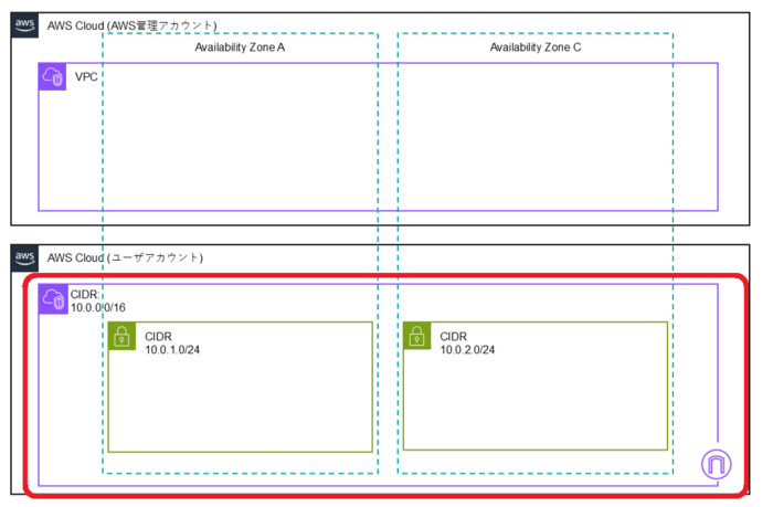基盤スタックのデプロイ.png