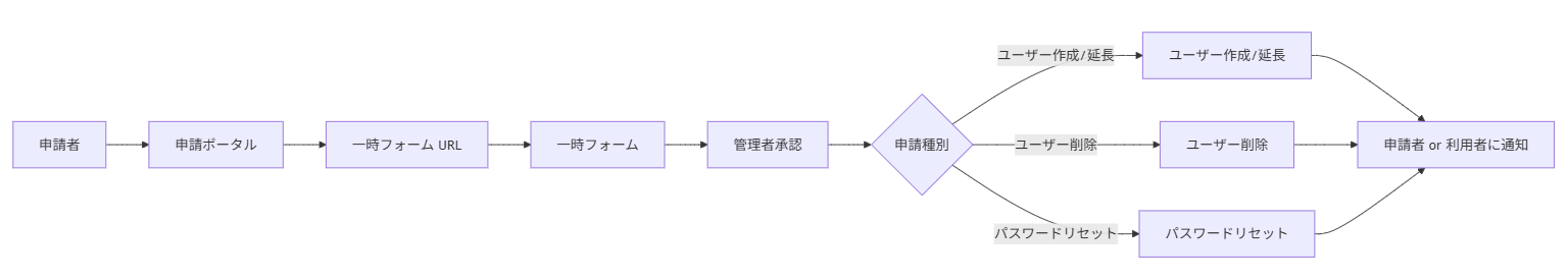 処理フロー-001.png