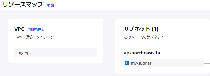 VPCとサブネットの作成