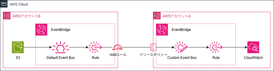 EBCA_構成図.png