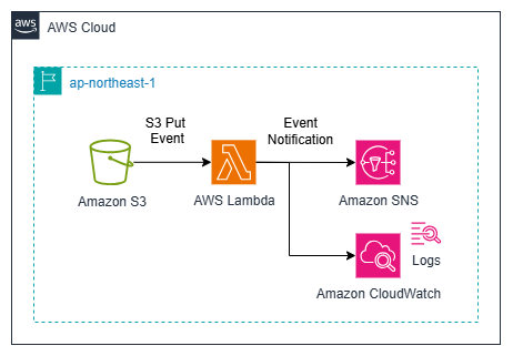 AmazonQ_Architecture.png