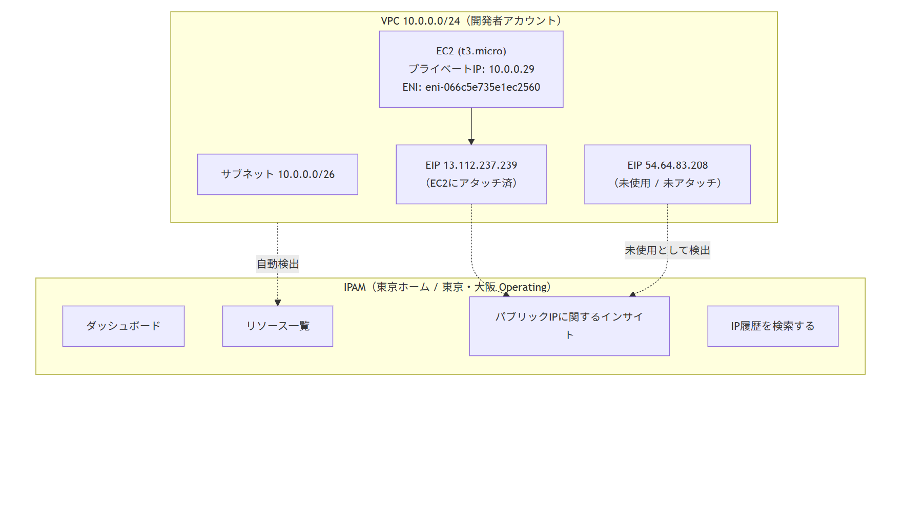 EC2-IPAM.png