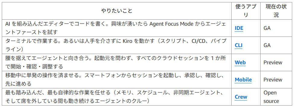 Kiro_202610_03.png