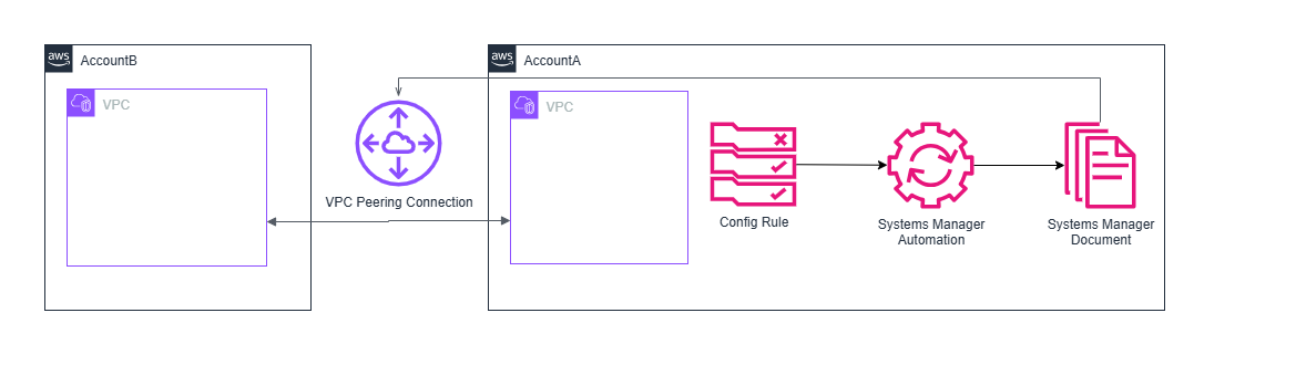 aws-config-rule-workflow.png