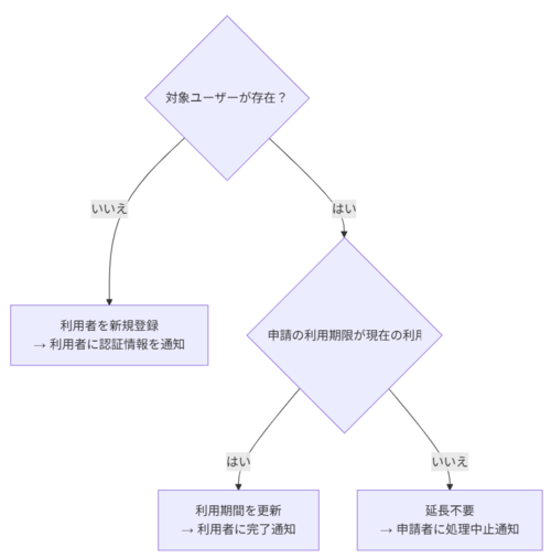 申請フロー-002.png