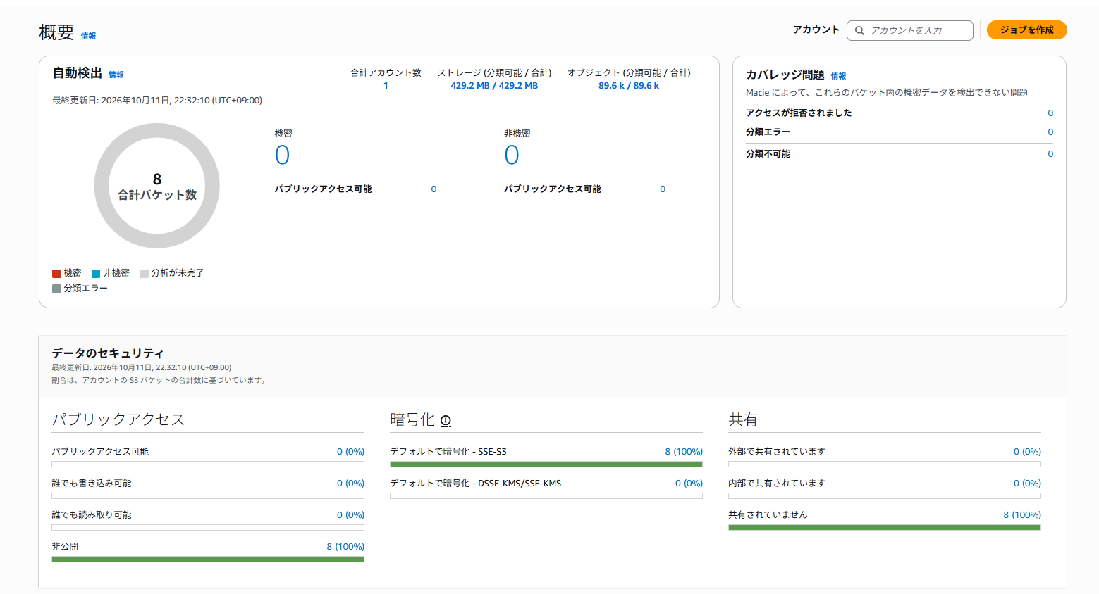 概要ダッシュボード