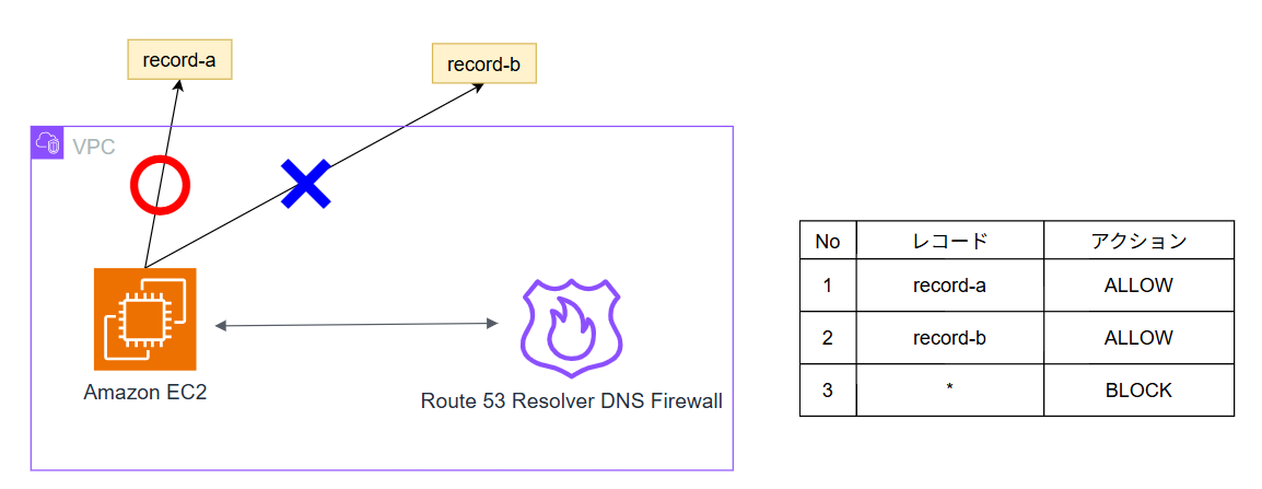 dnsfirewall-block1.png