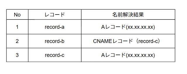 dnsfirewall-block2.png