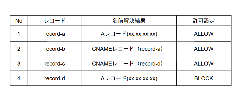 dnsfirewall-block4.png