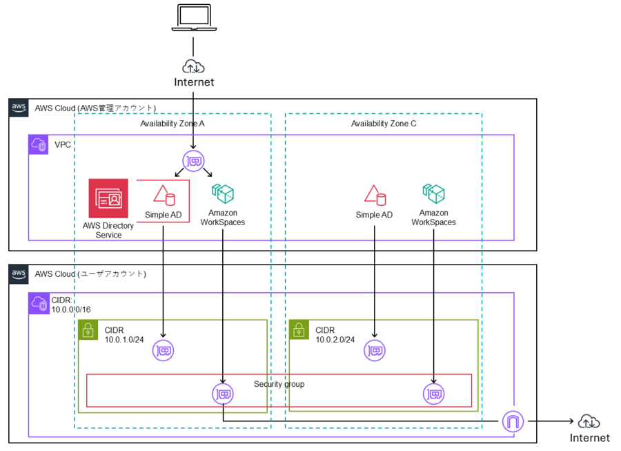 全体構成図.png