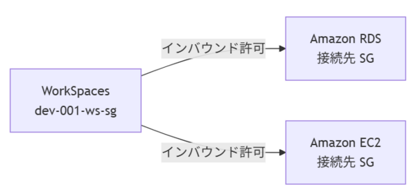 付録-sg.png