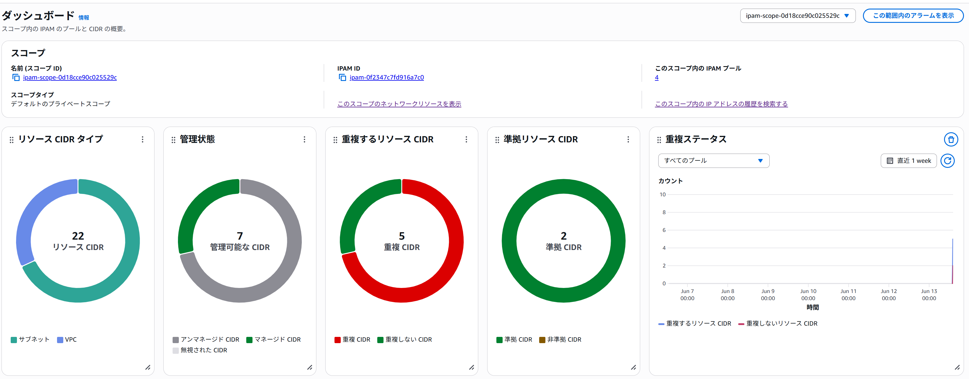 ipam-overview.png
